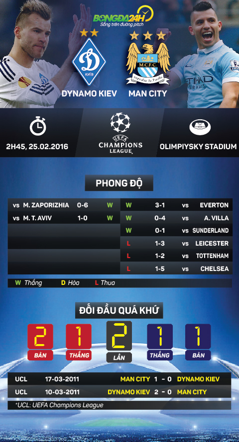 Preview infographic: Dynamo Kiev - Man City